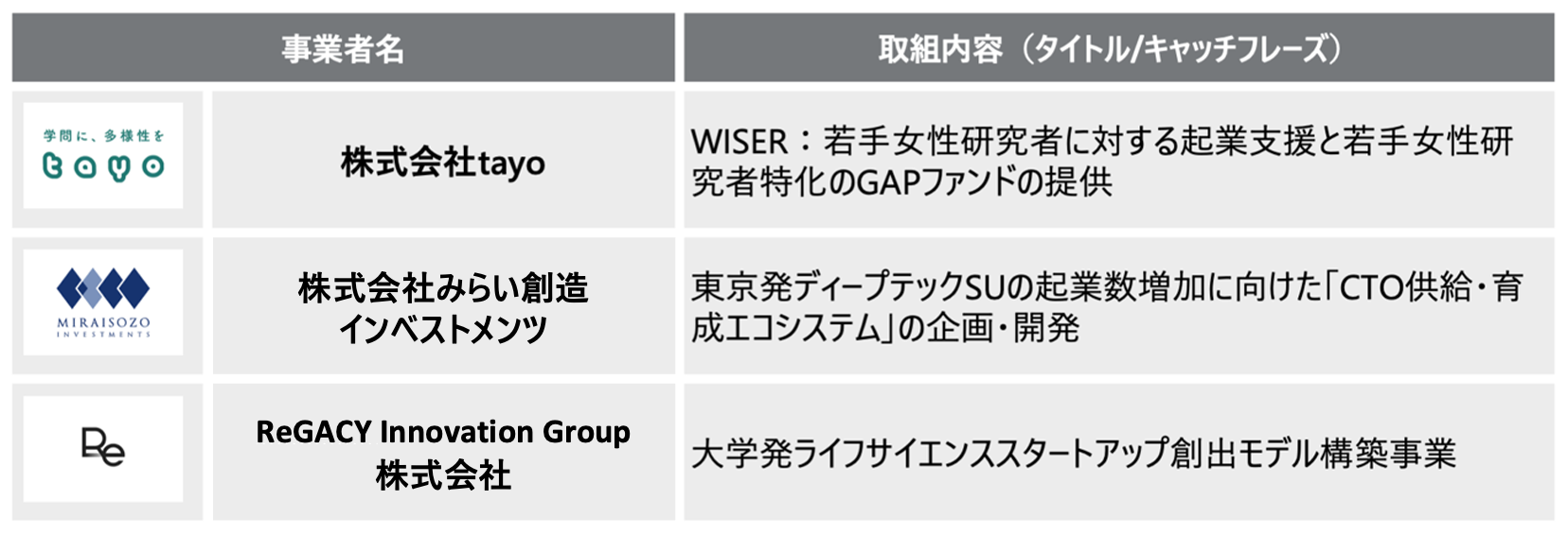 成果発信事業者(2)