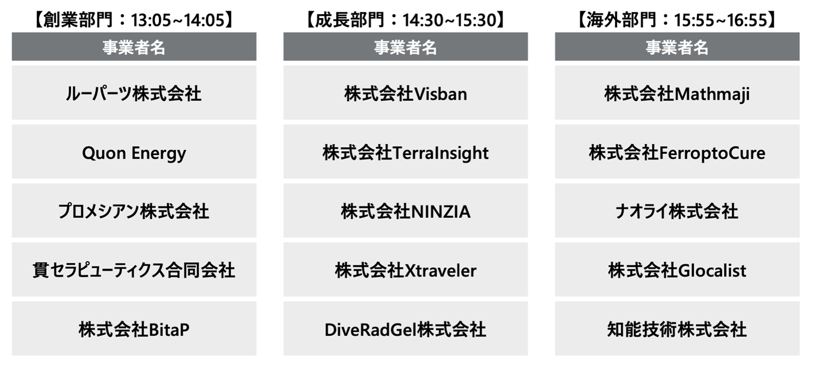 スタートアップコンテスト